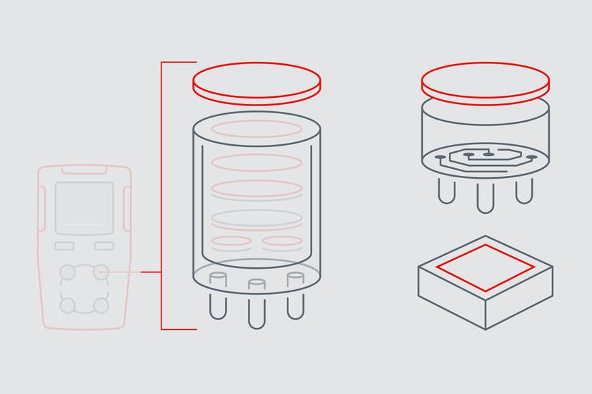 Infographic highlights the dust cover performance membrane in EC, NDIR and MOS gas sensors.
